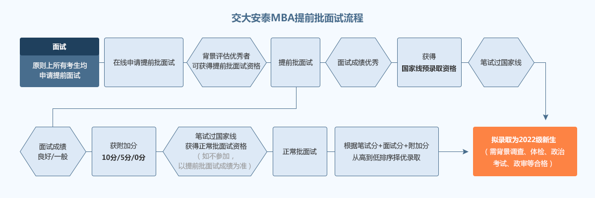 院校录取规则