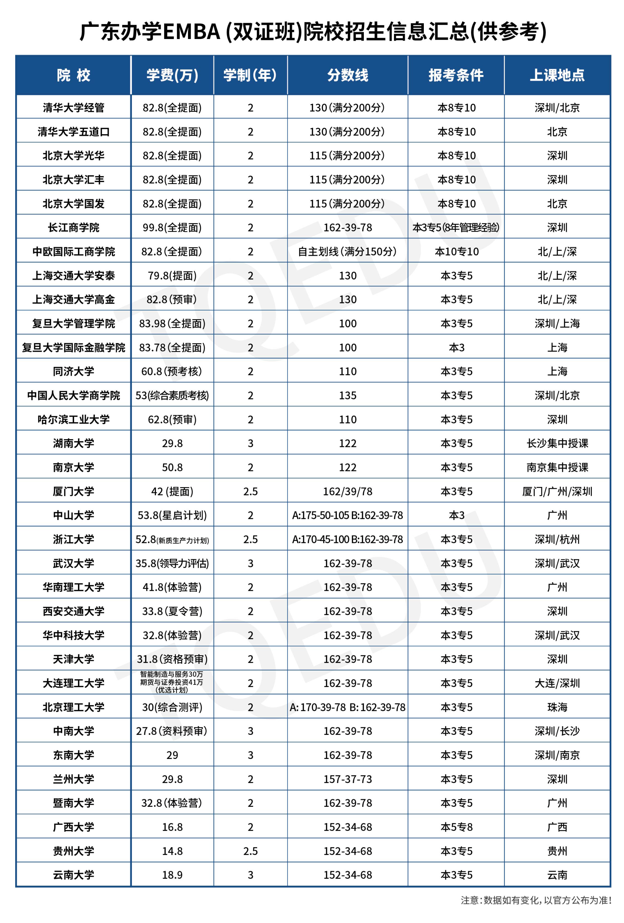 廣東各院校最新管理類專碩報(bào)考指南