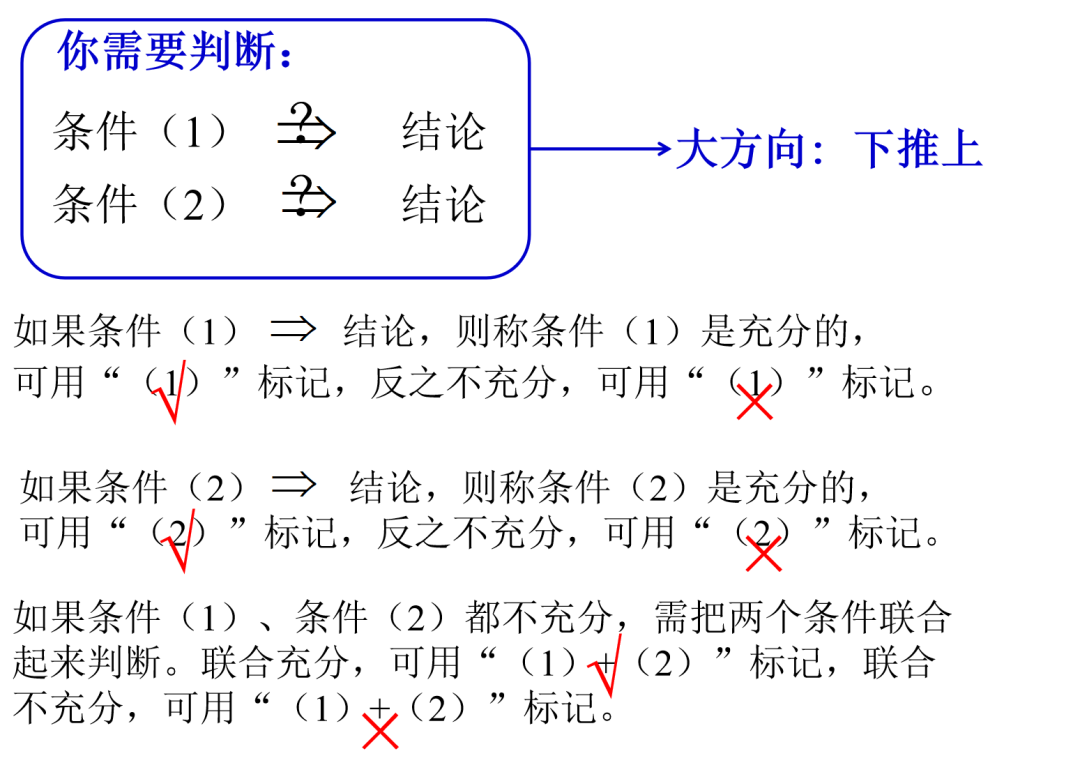 管理類考研數(shù)學(xué)中的條件充分性判斷題是什么鬼？