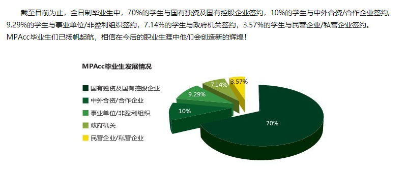 2022考研 | 這些管理類專碩之最，你了解嗎？