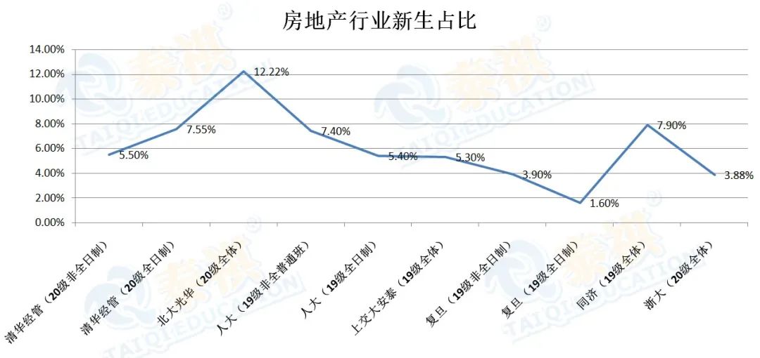 名校MBA新生數(shù)據(jù)對比，看看你適合哪所院校？