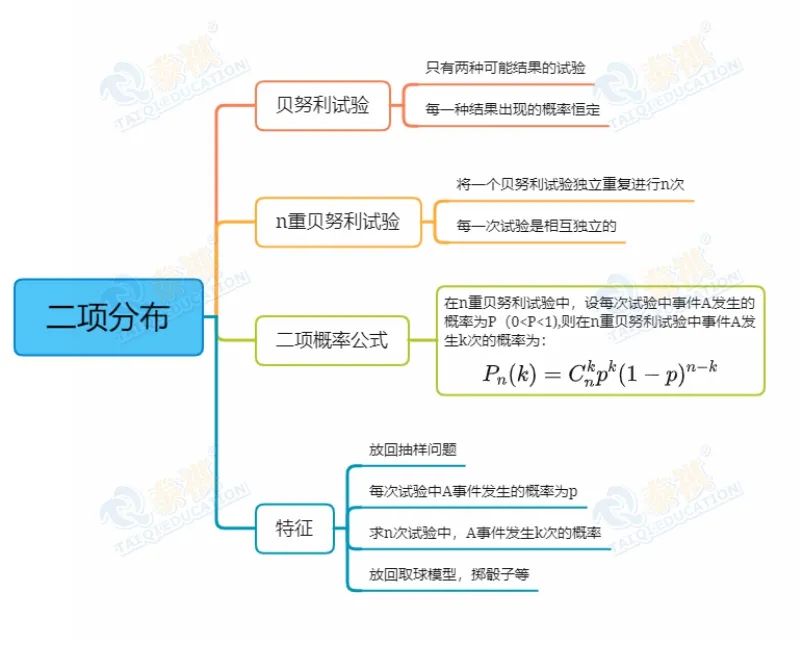 【管綜數(shù)學(xué)】為什么概率問題總失分？抓住這個(gè)關(guān)鍵，數(shù)學(xué)復(fù)習(xí)事半功倍！