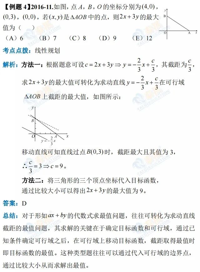 【管綜數(shù)學(xué)】最值問題3大題型+例題詳解，徹底解決壓軸難題！