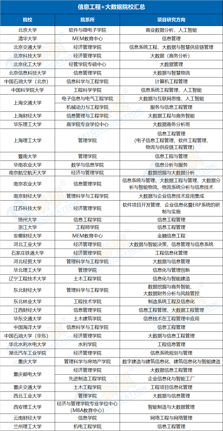 “制造業(yè)的MBA”——MEM工程管理碩士，五大主流方向院校匯總