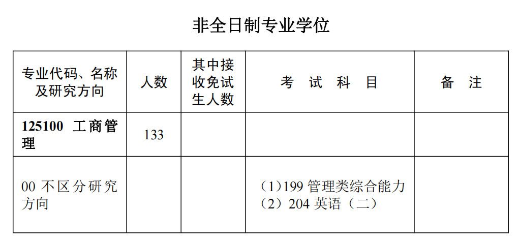 這些MBA院校招生項(xiàng)目有調(diào)整，9所院校官宣取消全日制！