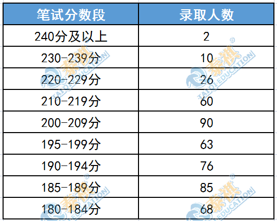 哪些985院校MBA沒有提前面試?考到多少分才有望上岸！