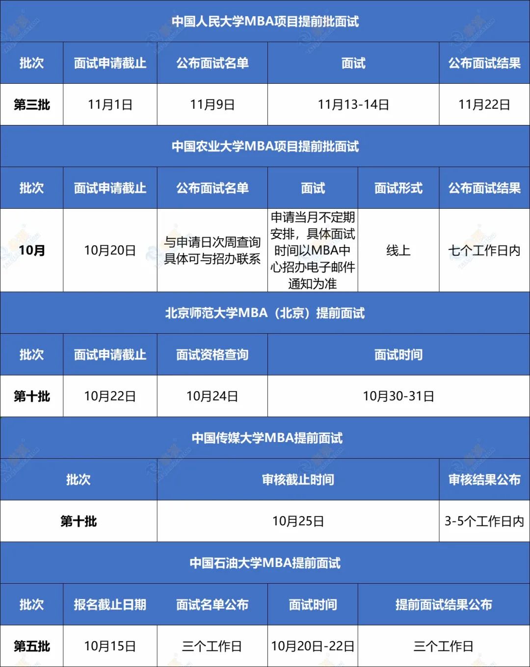 還沒參加提前面試？別錯(cuò)過這班MBA/EMBA/MPA/MEM/MPAcc提面末班車