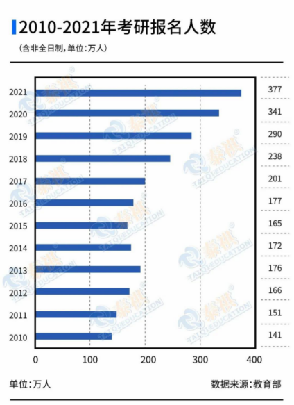 【備考2023】趁早備考=販賣焦慮？現(xiàn)在開始備考真的早嗎？