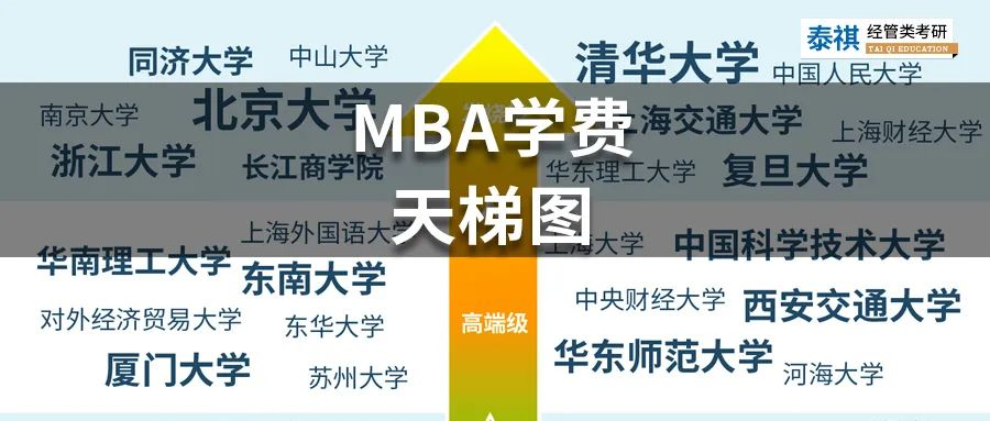 MBA學費天梯圖，你Pick的院校屬于哪一級別？