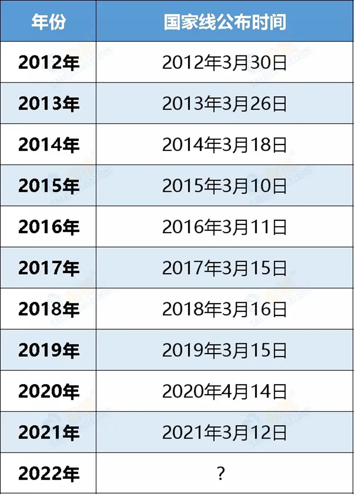 考研的復(fù)試分?jǐn)?shù)線該怎么查？