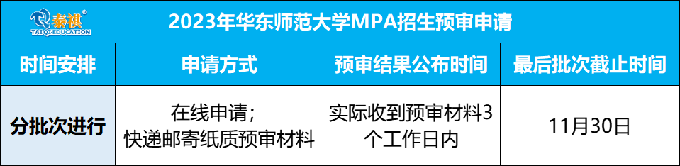 這些院校2023年入學(xué)MBA/EMBA/MEM/MPAcc提前面試安排已公布！