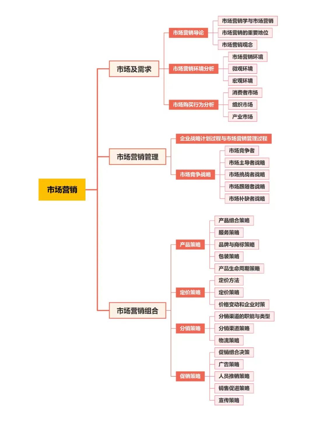 22考研國(guó)家線普遍上漲！MBA：“除了我，都漲了！還不快選我！”