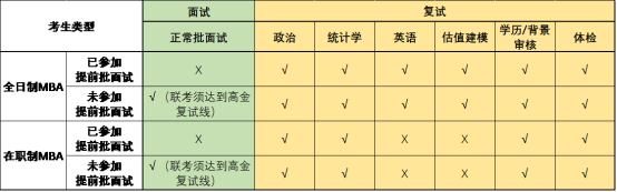 【2022考研復(fù)試】最新34所自劃線院校MBA復(fù)試政策匯總