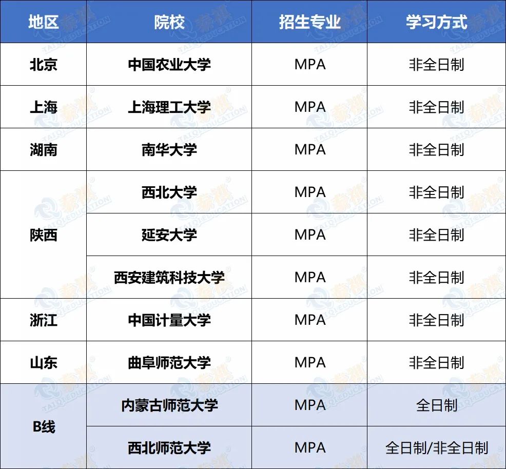 搶占先機(jī)！這些MBA/MPA/MEM/MPAcc院校已公布2022調(diào)劑信息！