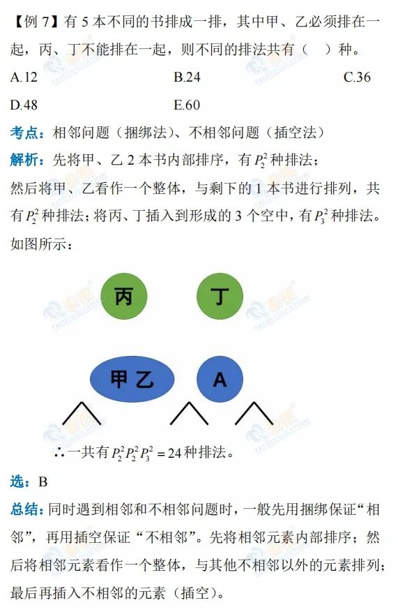 【管綜數(shù)學(xué)】排列組合的魅力，你get到了嘛？