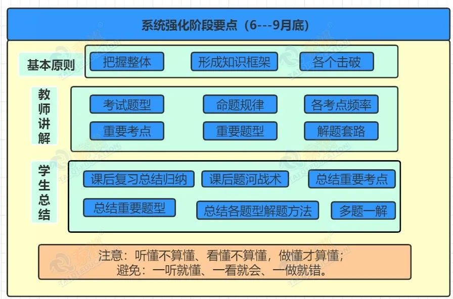 【管綜數(shù)學(xué)】你有一份數(shù)學(xué)系統(tǒng)強(qiáng)化階段復(fù)習(xí)規(guī)劃，請(qǐng)查收~