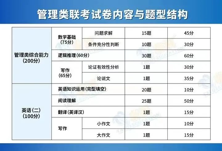 管綜邏輯備考最常見的三個坑，一定要避免！