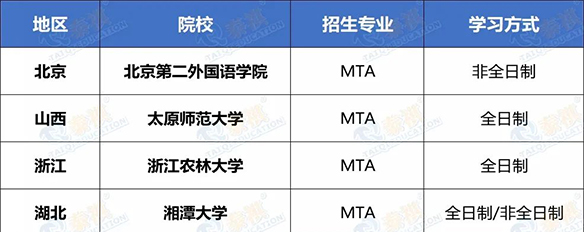 搶占先機(jī)！這些MBA/MPA/MEM/MPAcc院校已公布2022調(diào)劑信息！