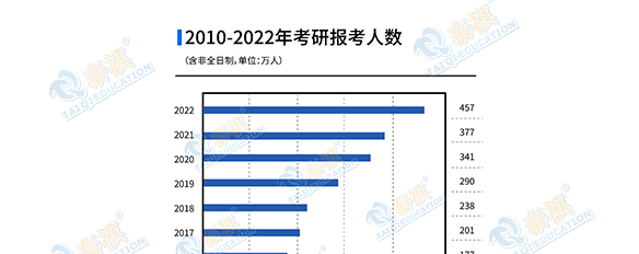 2022MBA國(guó)家線會(huì)下降？管理類考研近十年國(guó)家線梳理！