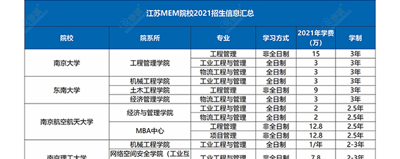 【收藏】2021全國(guó)MEM院校學(xué)費(fèi)匯總