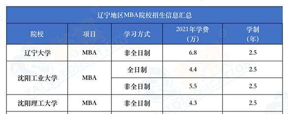 學(xué)費(fèi)10萬(wàn)以下的MBA院校，誰(shuí)說(shuō)他們不香？