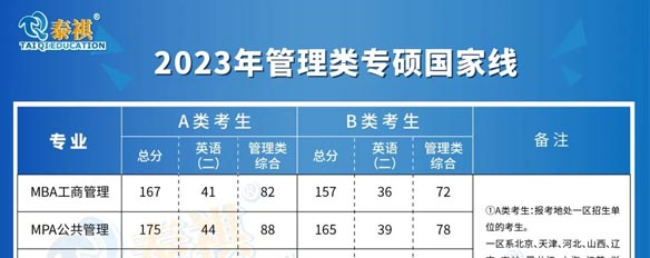 剛剛出考研國家線了！速看這6個(gè)相關(guān)問題！附34所自劃線公布時(shí)間！